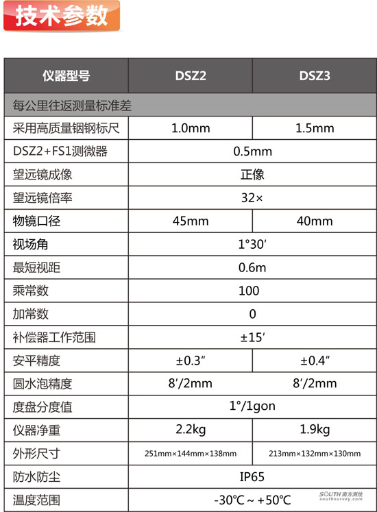 南方DSZ2/DSZ3高精度安平水準儀參數(shù)