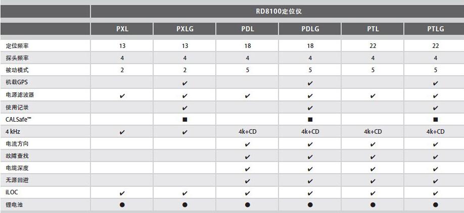 英國(guó)雷迪RD8100地下管線探測(cè)儀技術(shù)參數(shù)