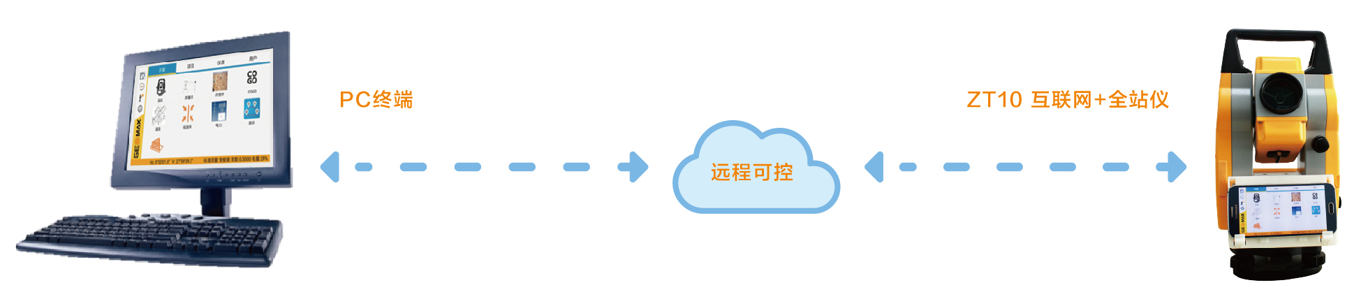 全站儀遠程診斷培訓(xùn)指導(dǎo)