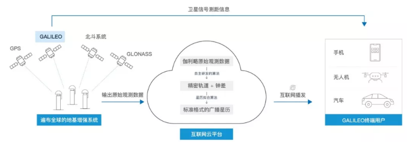 伽利略停擺之時，千尋位置如何實現(xiàn)它的“復(fù)活”？