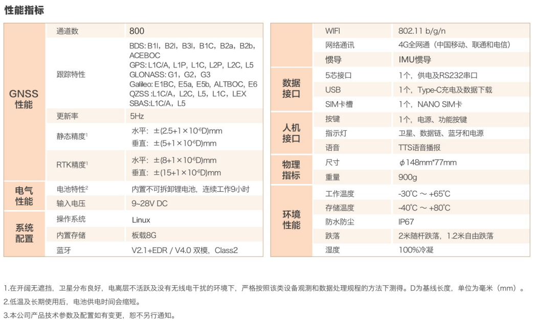 千尋星矩SR1Pro慣導網(wǎng)絡(luò)RTK技術(shù)參數(shù)