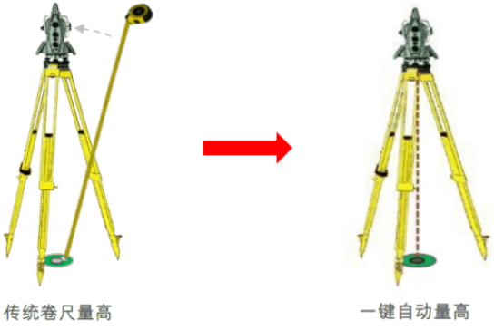 新款徠卡TS16高精度測量機器人-全新升級！