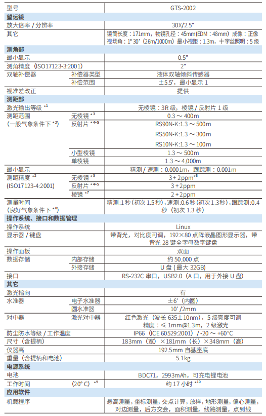 拓普康GTS-2002全站儀技術參數(shù)