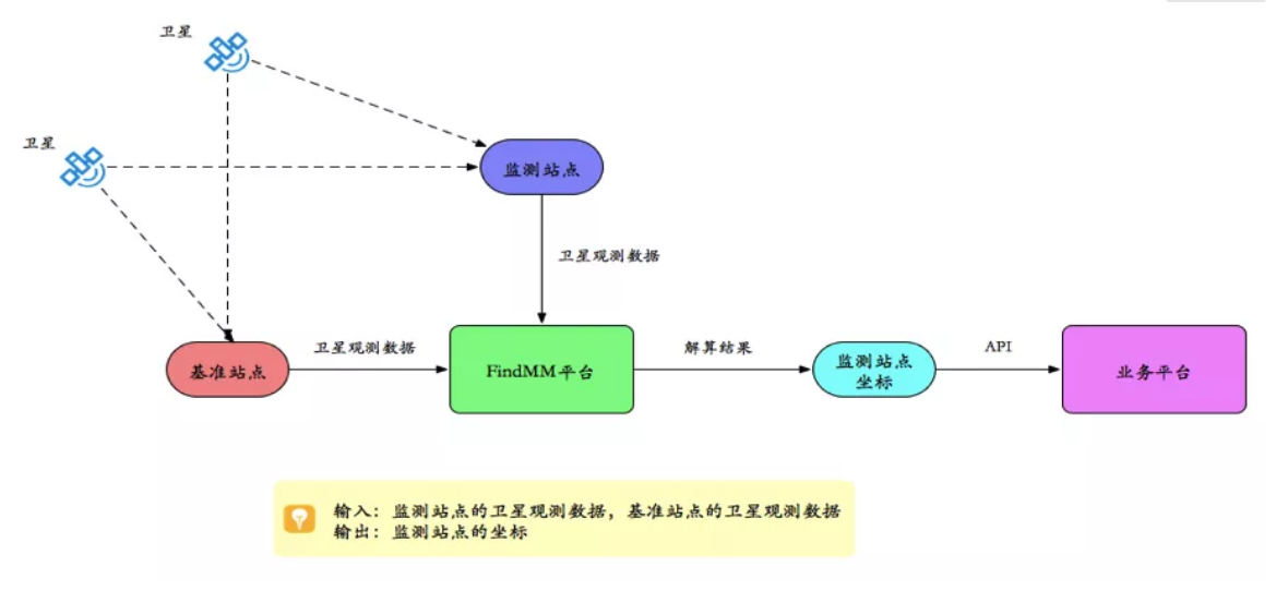 千尋見微FindMM常見問(wèn)題一覽，沒(méi)有比這個(gè)更全面的了！