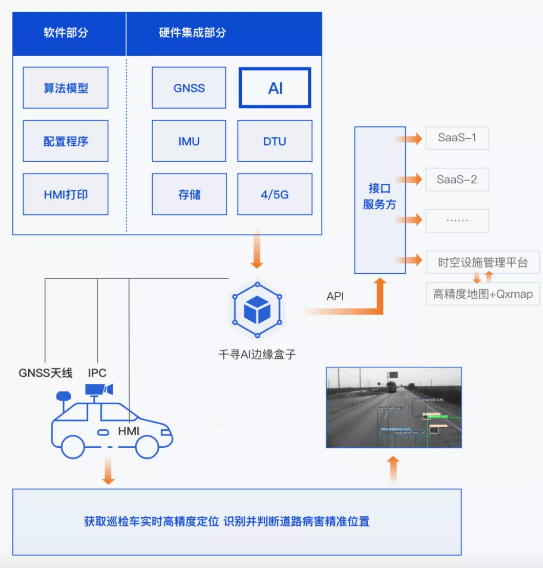 效率提升40倍，北斗+AI定義道路養(yǎng)護(hù)新標(biāo)準(zhǔn)