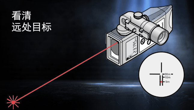 徠卡DISTO知勝之道 目標再遠不用怕！