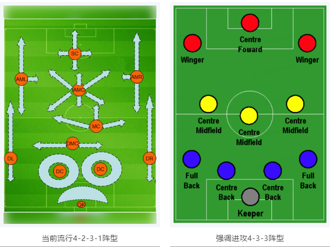 當(dāng)RTK參加世界杯，哪種陣容能“hold住”全場？