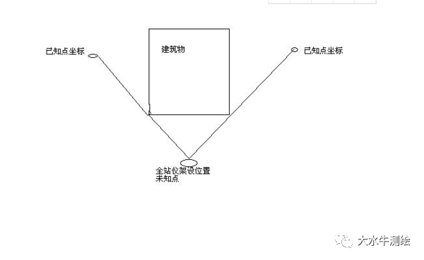 全站儀測(cè)回法，快來(lái)了解一下！